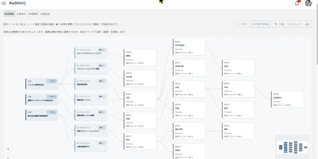プロジェクトに再委託先を線でつないだ画面